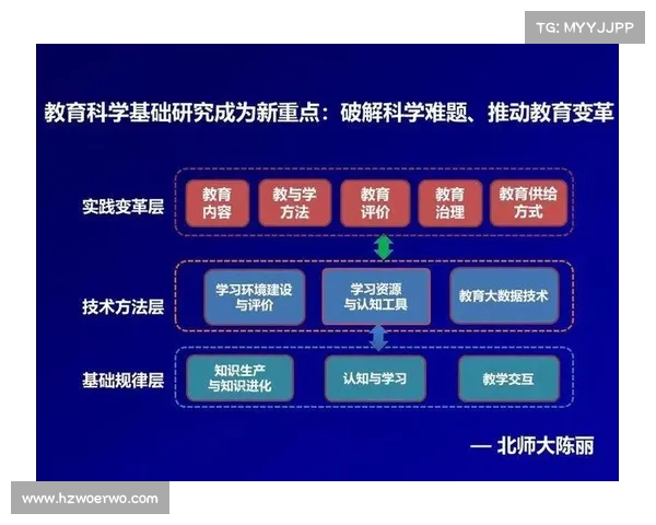 青训体系创新发展路径探讨与实践案例分析 青训体系创新发展路径探讨与实践案例分析